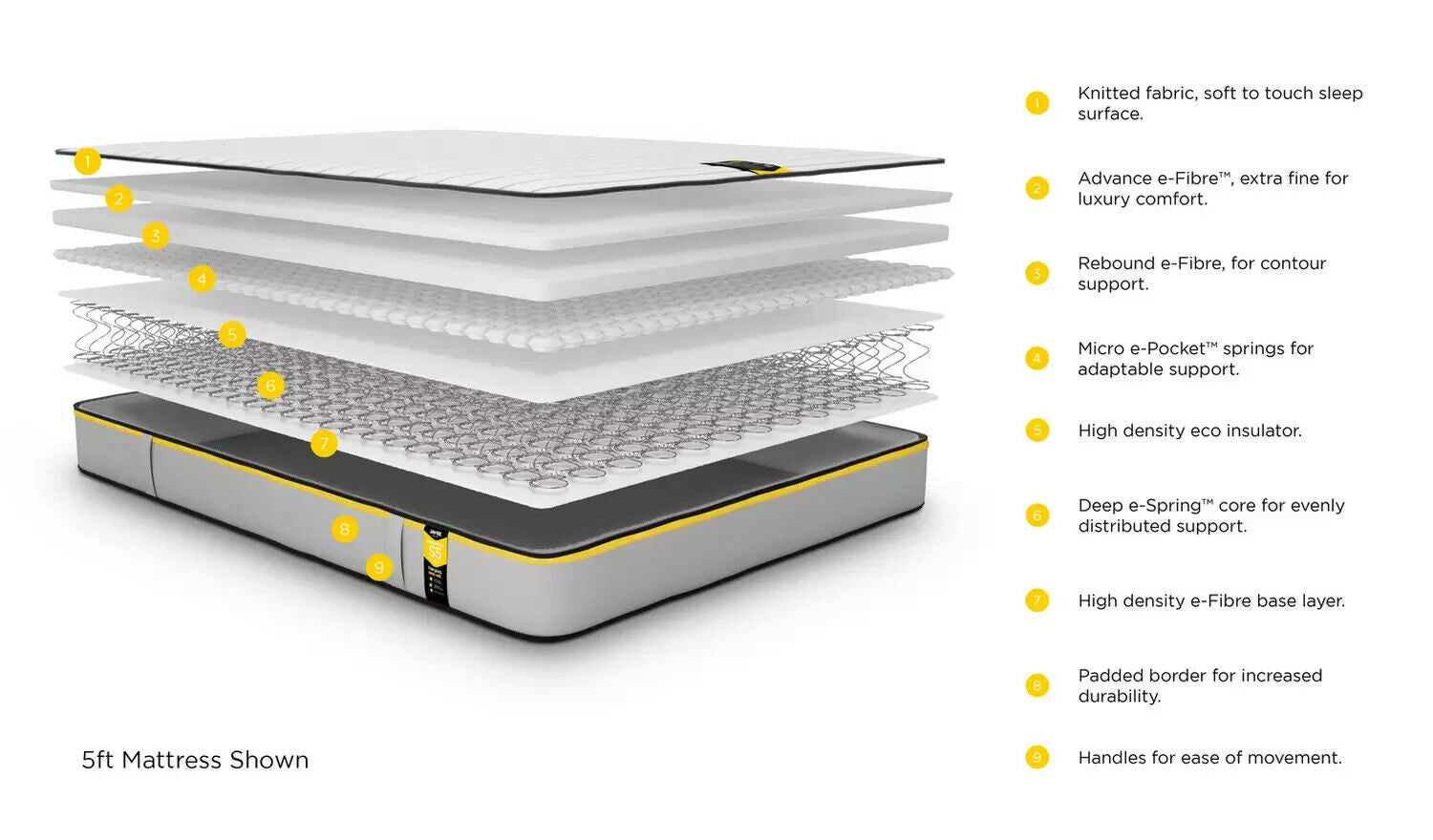 Jay-Be Benchmark S5 Hybrid Eco Friendly Sml Double Mattress